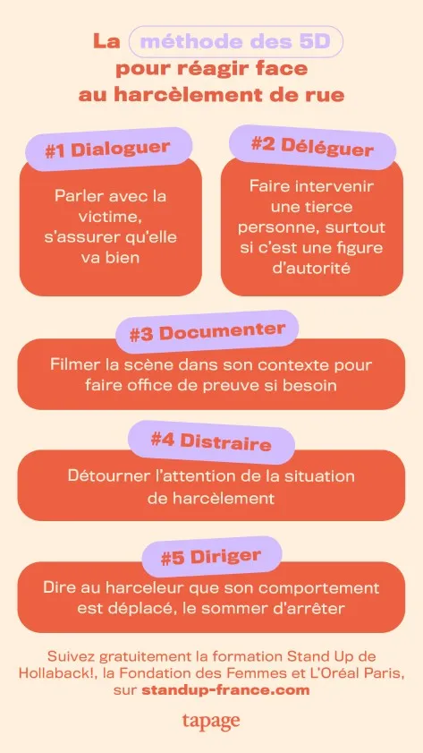 pour réagir au harcèlement de rue : Distraire, Déléguer, Documenter, Diriger, Dialoguer
